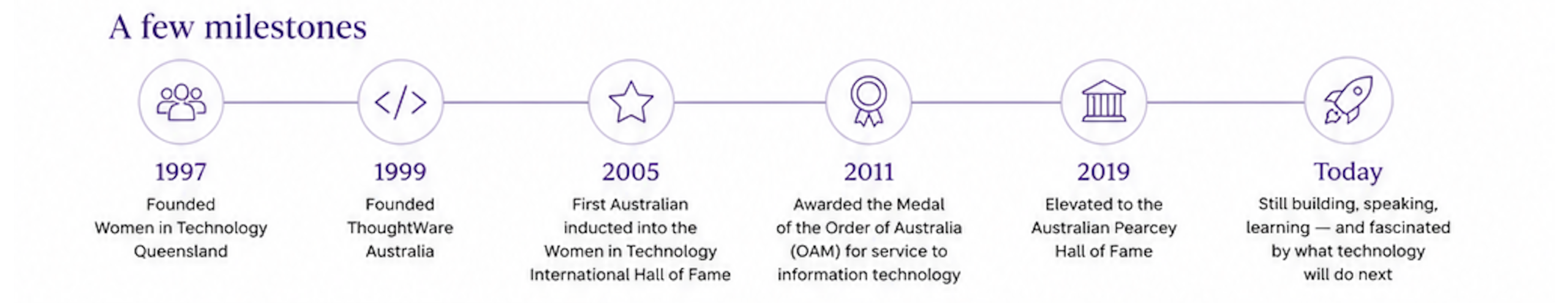 sbweb milestones